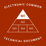 Your eCTD Validation Solution